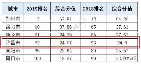 2019许昌经济总量_许昌经济开发区徐志刚(3)