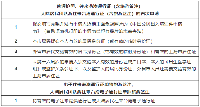 上海公安人口管理直播_上海地铁与人口分布图(2)