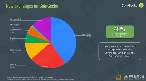 全球加密货币数量 2f698cdf77594e34b92bacede6406b0c.jpeg