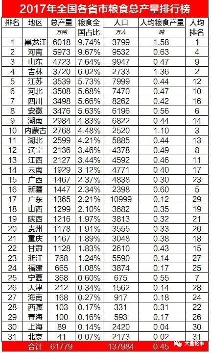 人口大省排名2017_2020年各省人口数排名(3)