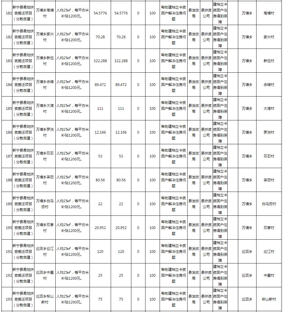 动迁常住人口签字_常住人口登记卡(2)