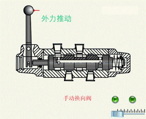 换向阀的换向原理是什么_换向阀的工作原理(2)