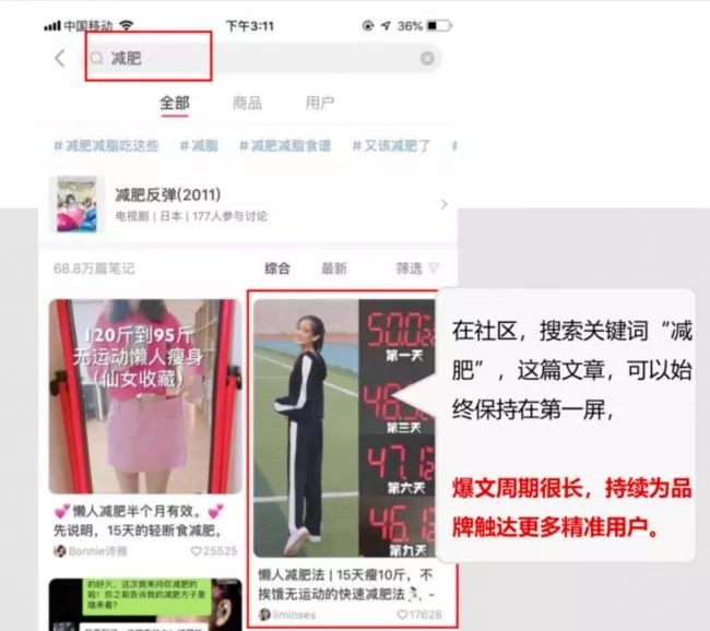 小红书怎么用穿搭挣钱_小红书穿搭图片