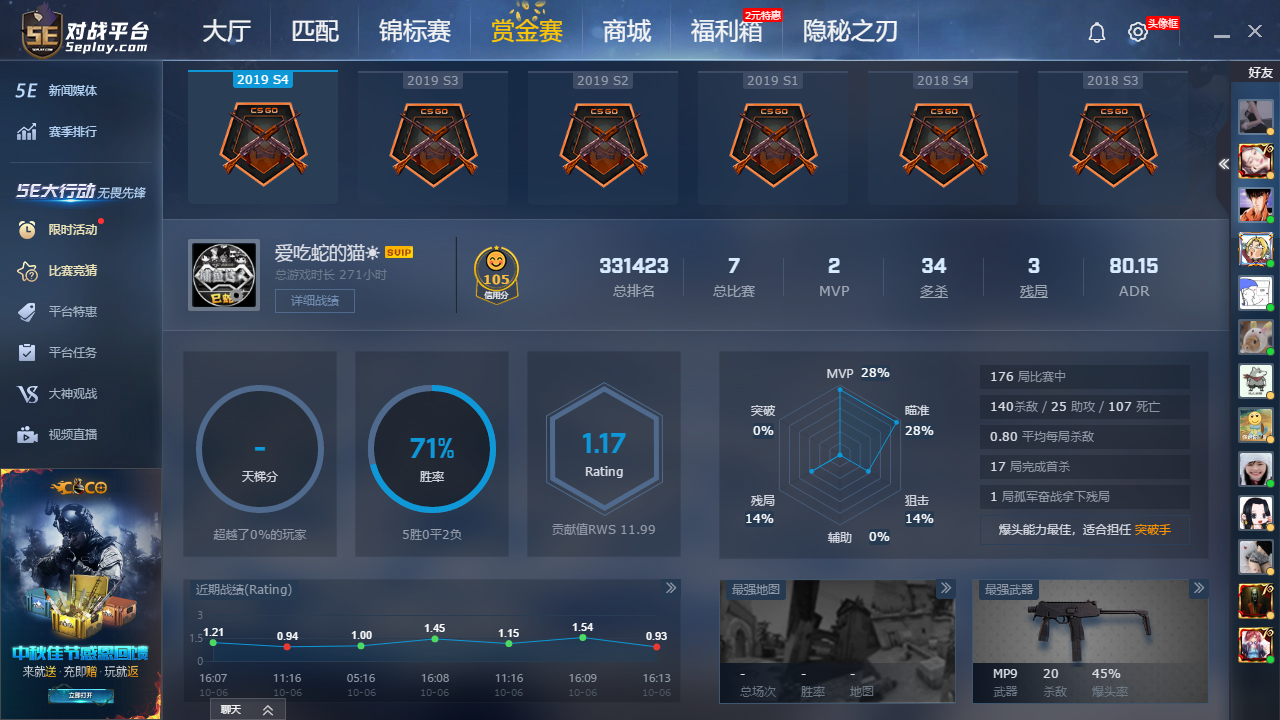 csgo:新赛季大家定级赛多少分,更新的几个弊端吐槽一下.