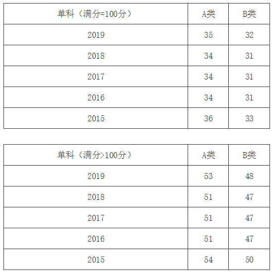 人口增长率 英文_中国人口增长率变化图(3)