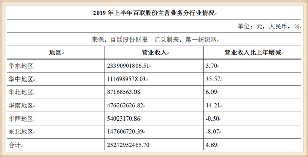 13亿人口的百分之5