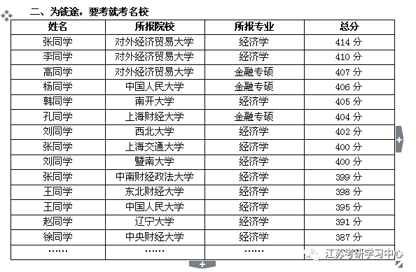 文登经济总量 2021_2021文登营南花园