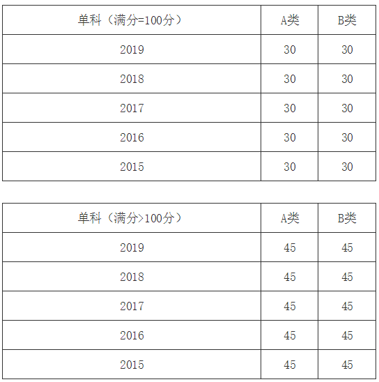 随着人口的增长的英文_人口增长(3)