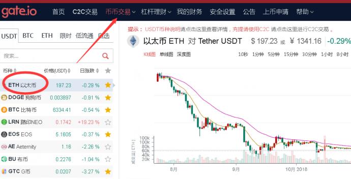 比特币以太坊怎么买