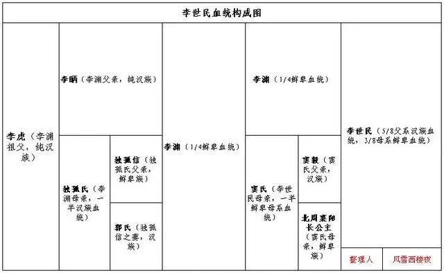 汉族人口占比_联合国人口署发布最新预测 汉族人口坍塌不可逆转,八十年后将