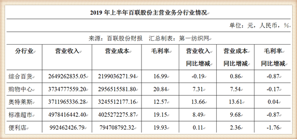 13亿人口的百分之5