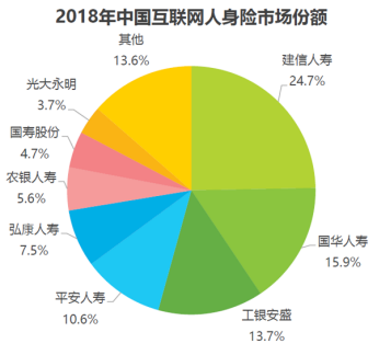 保险行业的人口环境_人口与环境思维导图(2)