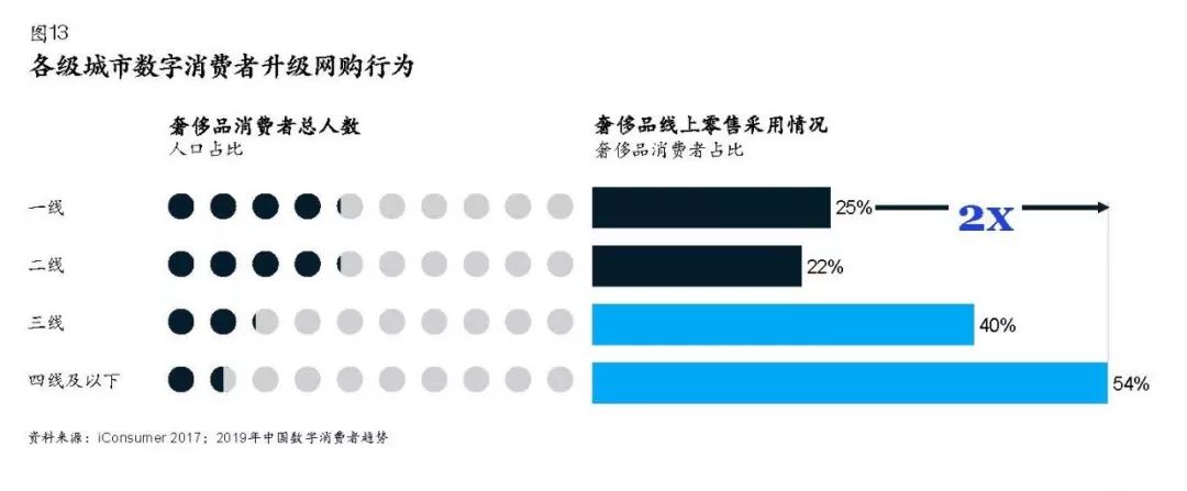 盛京棋牌开奖走势国际电商后电商时代品牌商实现增长的五个机会领