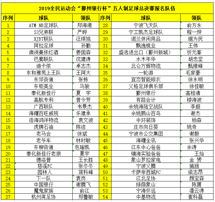 历年宁波市总人口_宁波市地图(2)