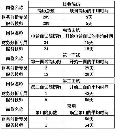 财务分析招聘_财务分析(2)