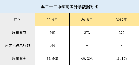 温州人口年龄中位数_温州各区人口(3)