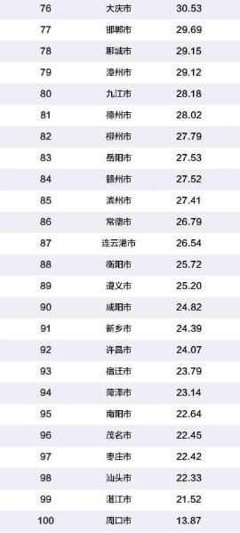 滨州市gdp总量_最新 山东17城市GDP数据出炉,青岛第一,滨州排名(3)