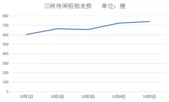 宜昌gdp假(3)