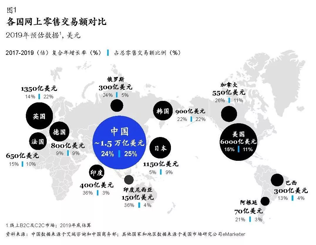 盛京棋牌开奖走势国际电商后电商时代品牌商实现增长的五个机会领