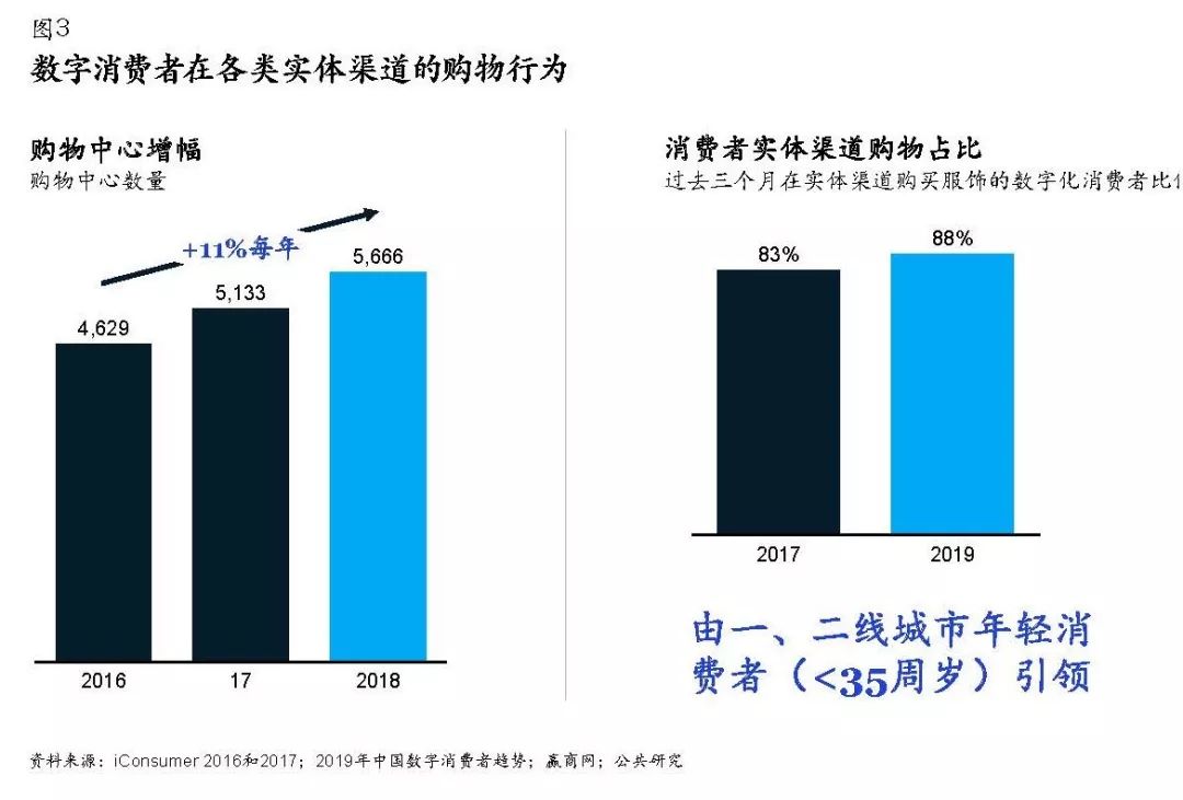 盛京棋牌开奖走势国际电商后电商时代品牌商实现增长的五个机会领