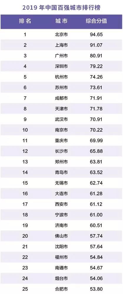 大连排名_大连大学为什么排名高