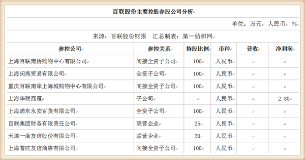 13亿人口的百分之5