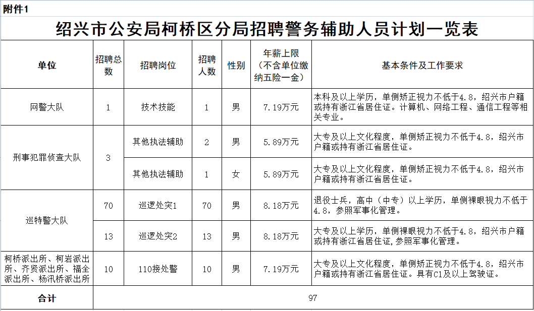 柯桥人口普查招聘_柯桥地铁一号线线路图