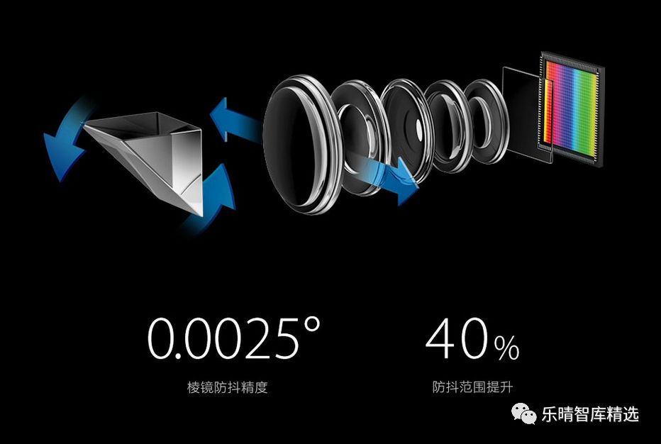 光学优质赛道:高解析度及三摄推力强劲_镜头