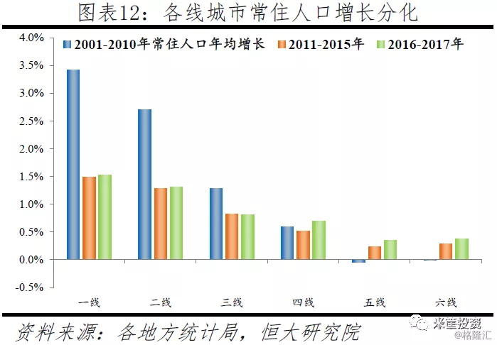 人口线_春节空城的6个真相 这些城市最爱 外地人(3)