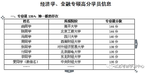 文登经济总量 2021_2021文登营南花园