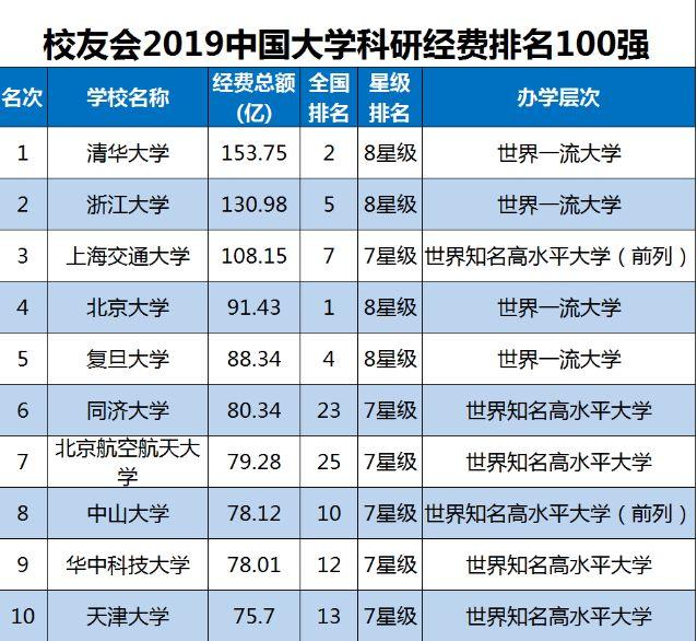 广东工业大学排名_广东工业大学