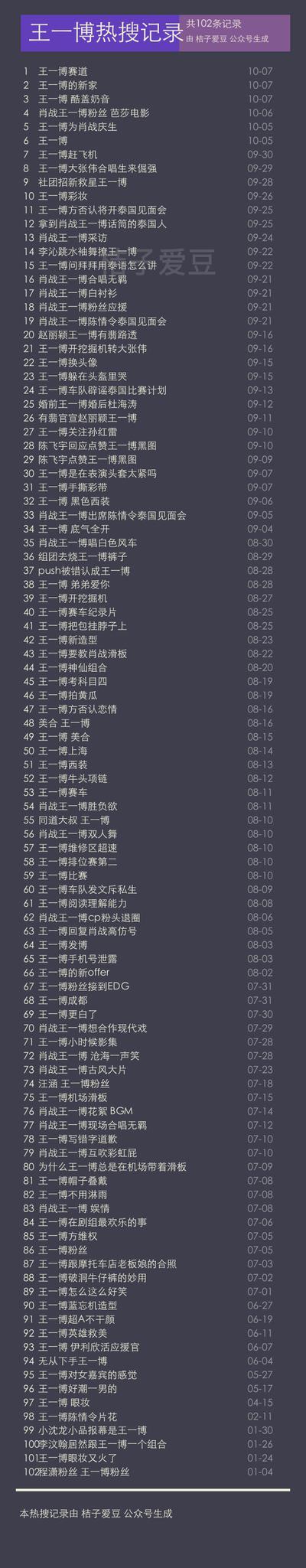 王一博赛道上热搜?