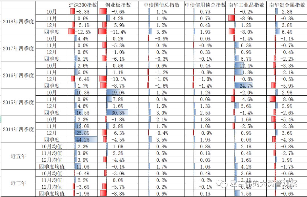 gdp和cpi划分经济周期(3)