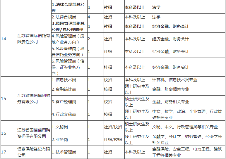 江苏国信招聘_融聚你我 点亮未来 江苏省国信集团2019年人才招聘公告(4)