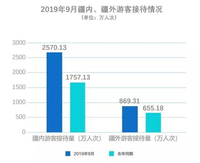 省GDP统计分析报告_2007年上半年公路水路交通经济运行情况统计分析报告