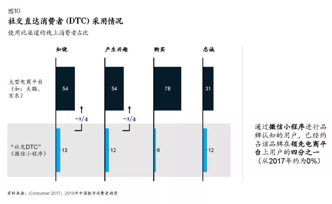 盛京棋牌开奖走势国际电商后电商时代品牌商实现增长的五个机会领