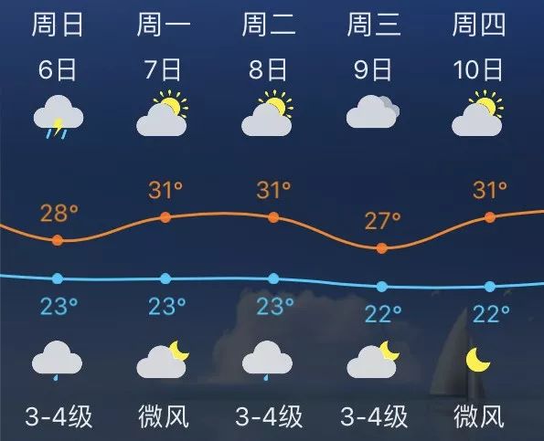 新台风海贝思生成降温降雨套餐上线福州天气将