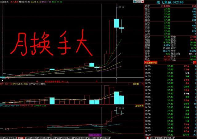 广晟有色600259月线图