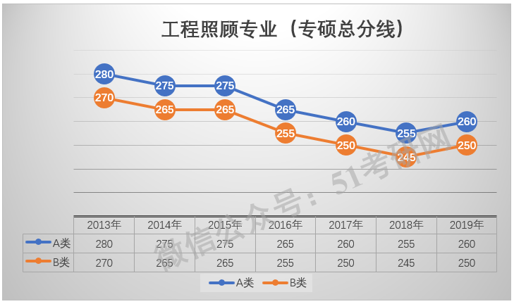 人口增长率的英文_中国人口增长率变化图(2)