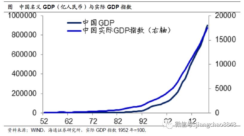 秀山GDP靠什么增长_四季度GDP增速超疫情前 未来经济数据怎么走(2)