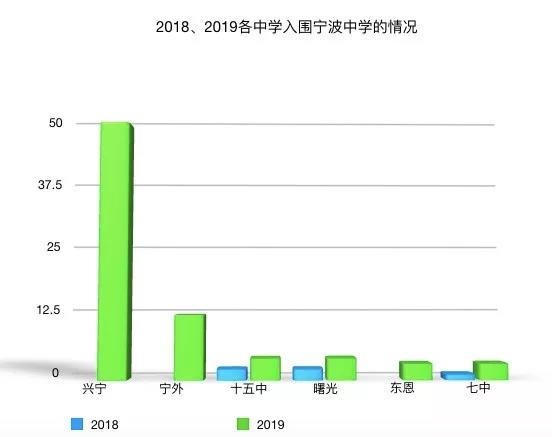 宁波人口数量2020_宁波流动人口证明