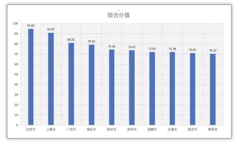 山东肥城高新开发区gdp排名_从高新区GDP发现背后的 十亿元魔法(3)