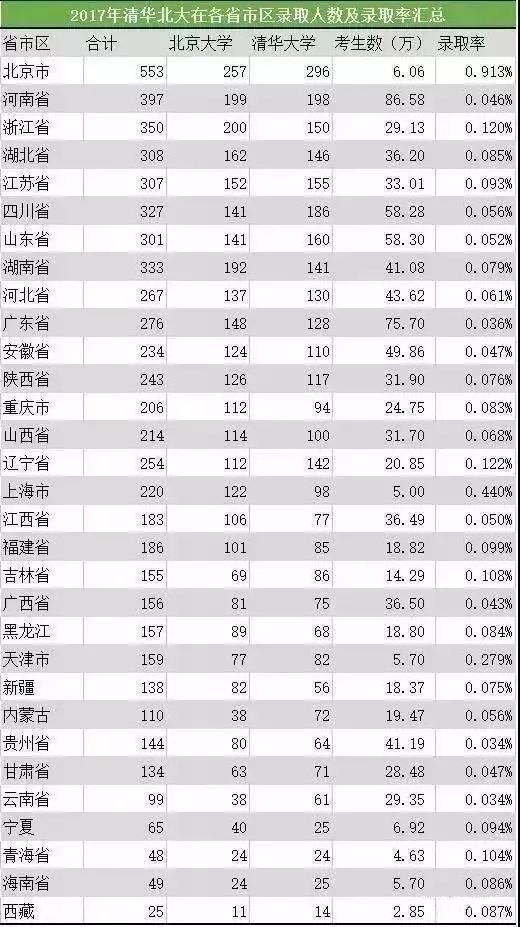 清华北大到底有多难考?堪比不可能任务!