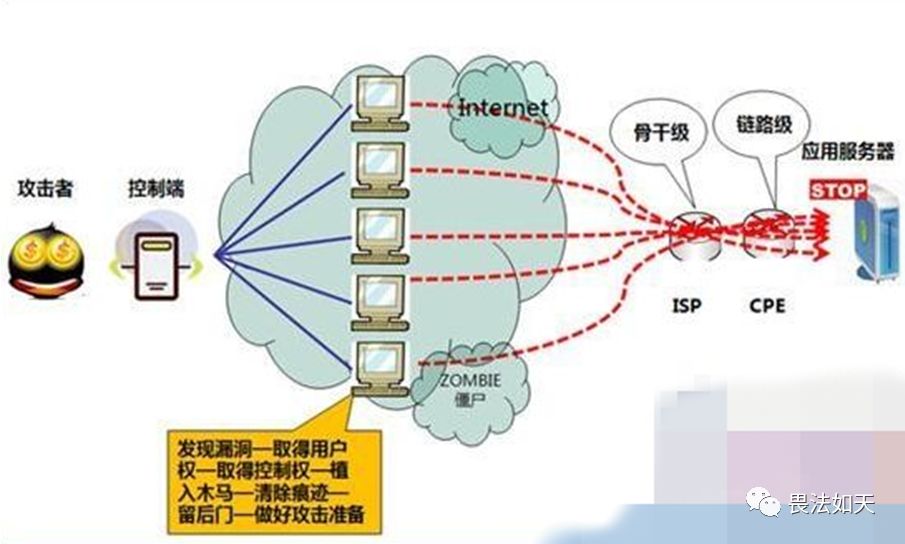 声东击西用的博弈论什么原理_声东击西是什么意思(2)