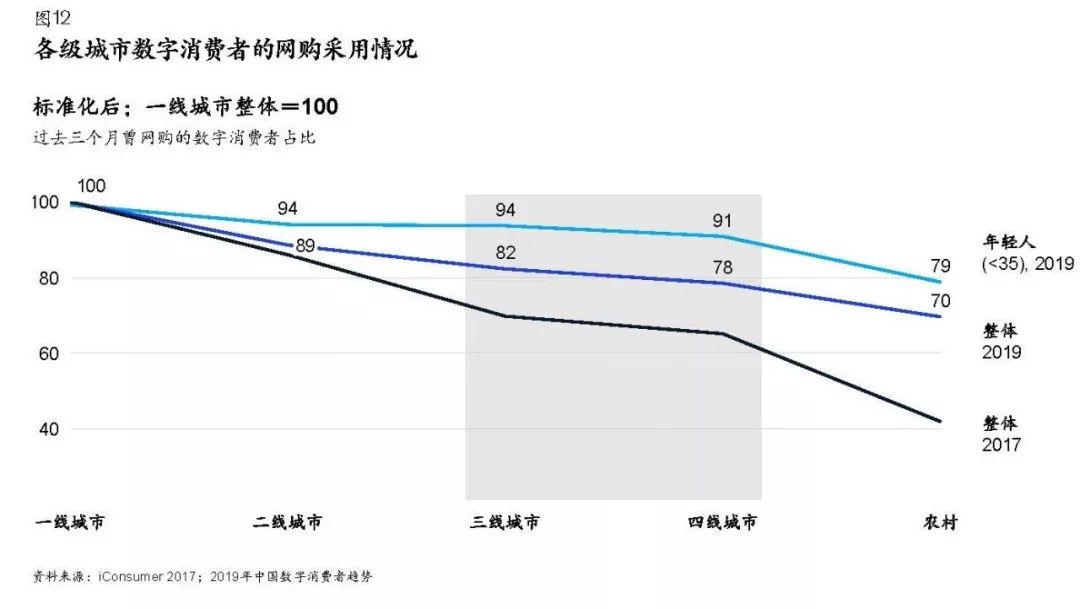 盛京棋牌开奖走势国际电商后电商时代品牌商实现增长的五个机会领