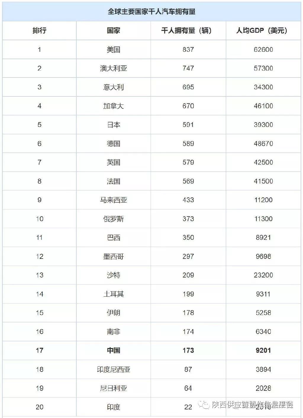 全世界前十人口排名_排名前十微信头像图片(3)