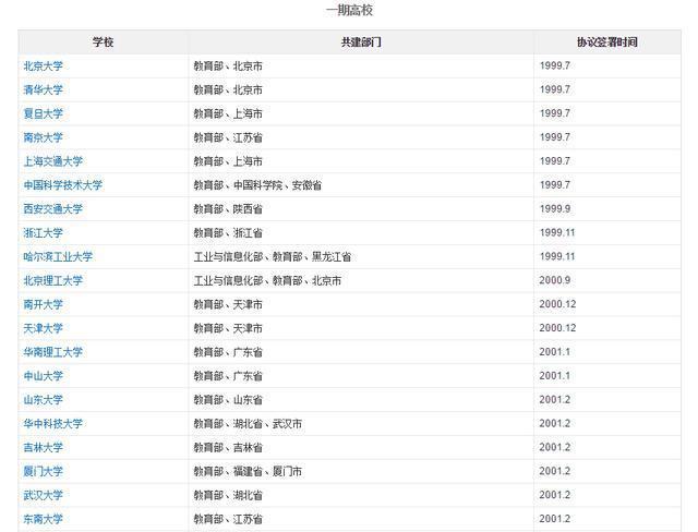 im体育原来大学也分等级！一文看懂中国大学的23个层次划分(图1)