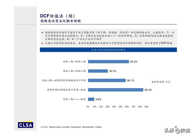 香港上市流程 7b11845f2a9a4748968910bf874cd696.jpeg