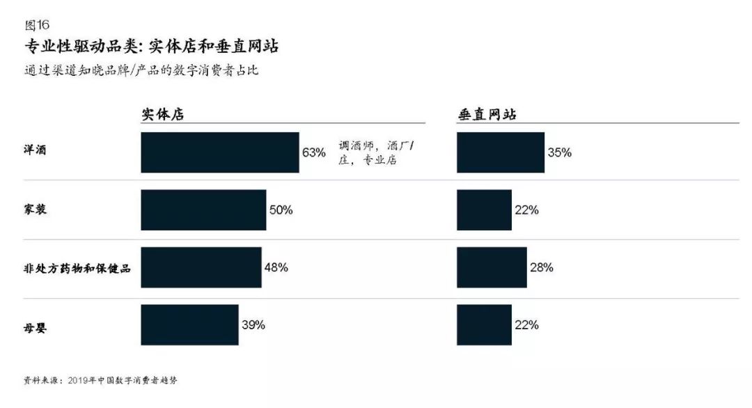 盛京棋牌开奖走势国际电商后电商时代品牌商实现增长的五个机会领