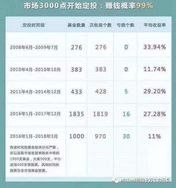 如何在银行获取5%以上年化收益？